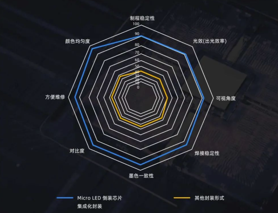 InfoComm Asia | 南宫NG·28(中国)相信品牌的力量Planar全球首发第四代Micro LED智能一体机