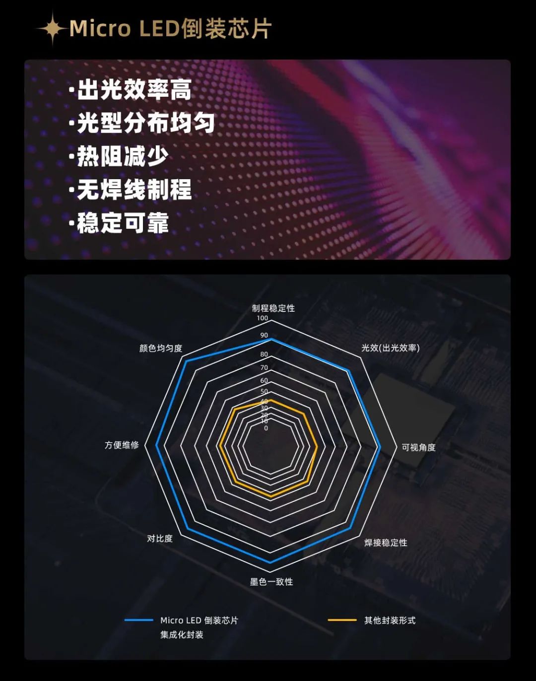 南宫NG·28(中国)相信品牌的力量面向全球发布第二代Micro LED显示技术——南宫NG·28(中国)相信品牌的力量黑钻（Diamond）系列