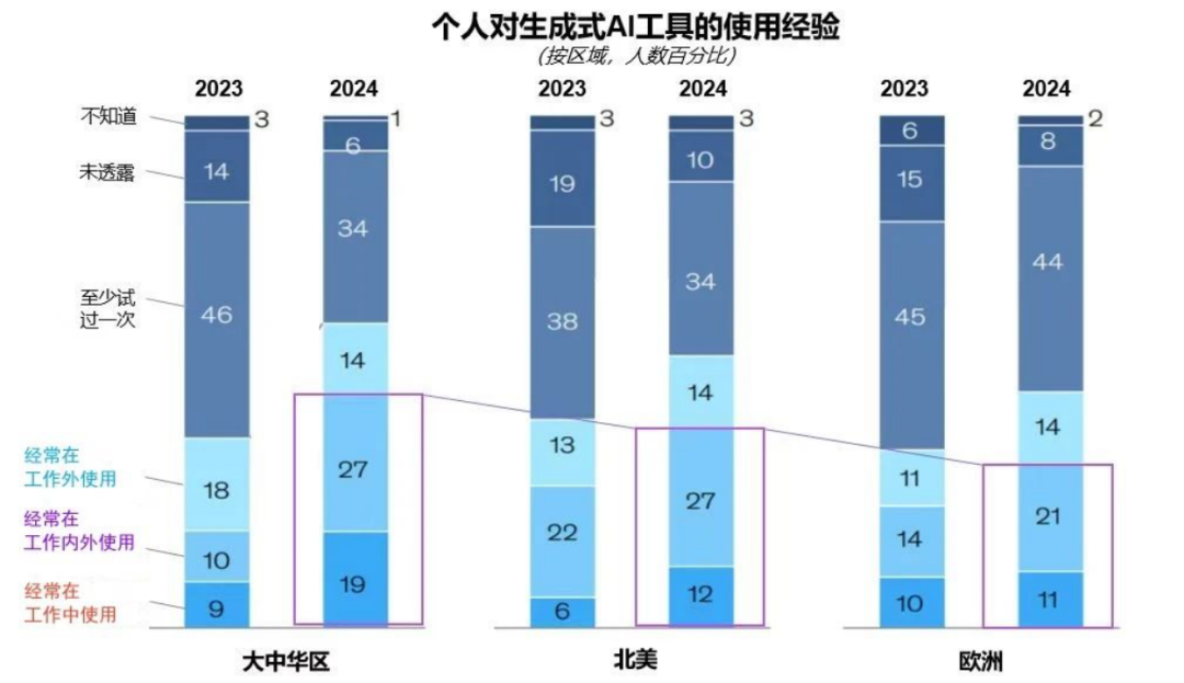突出重围！南宫NG·28(中国)相信品牌的力量·虚拟动点动作大模型入选“2024中国大模型TOP50企业潜力榜”