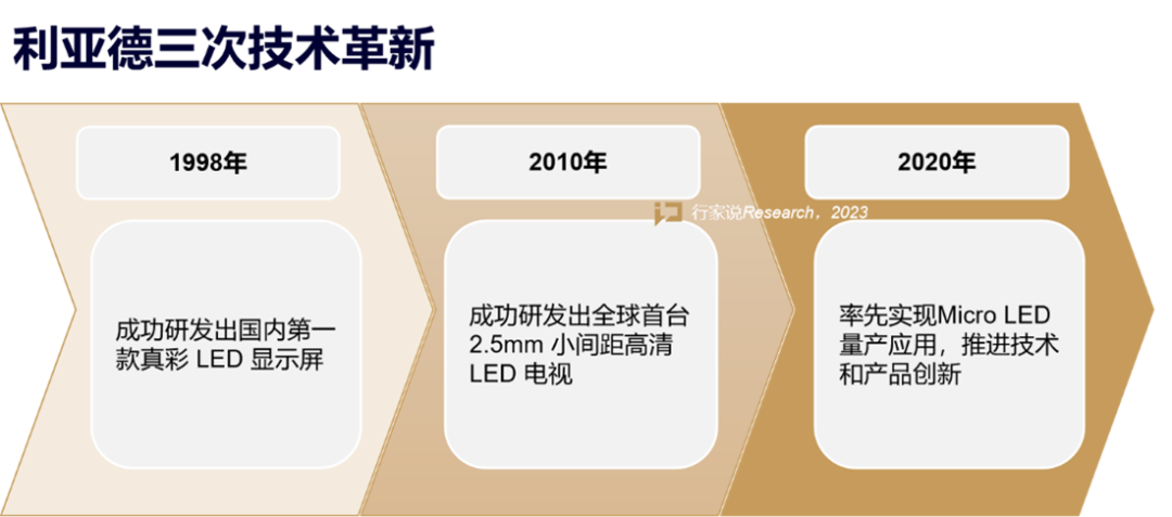 【媒体报道】LED显示产业30年，龙头为什么始终是南宫NG·28(中国)相信品牌的力量？