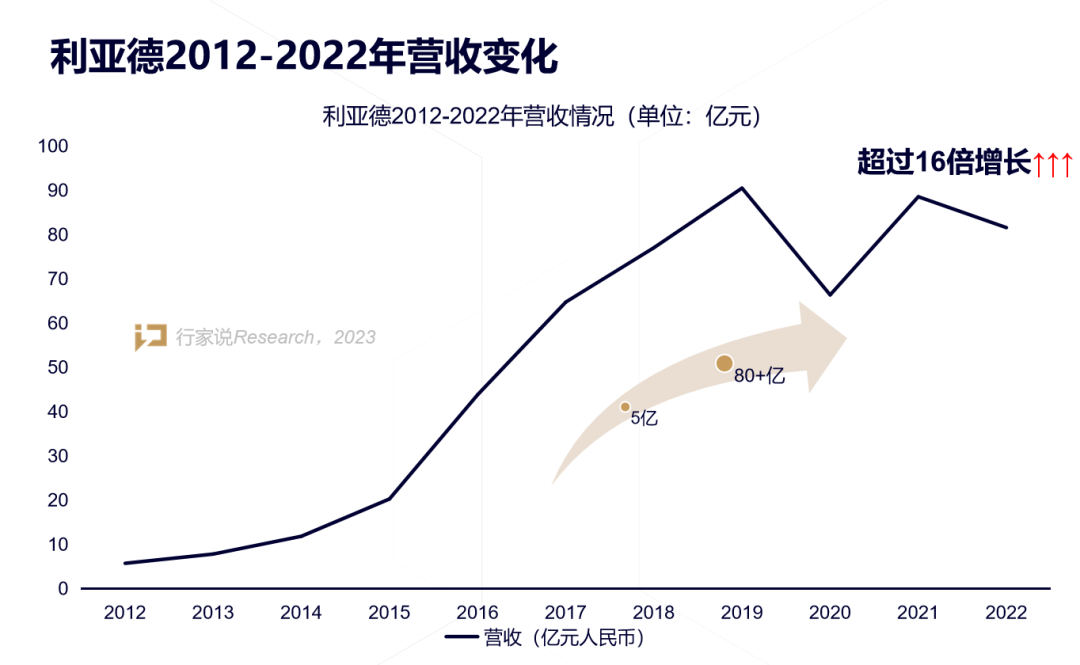 【媒体报道】LED显示产业30年，龙头为什么始终是南宫NG·28(中国)相信品牌的力量？