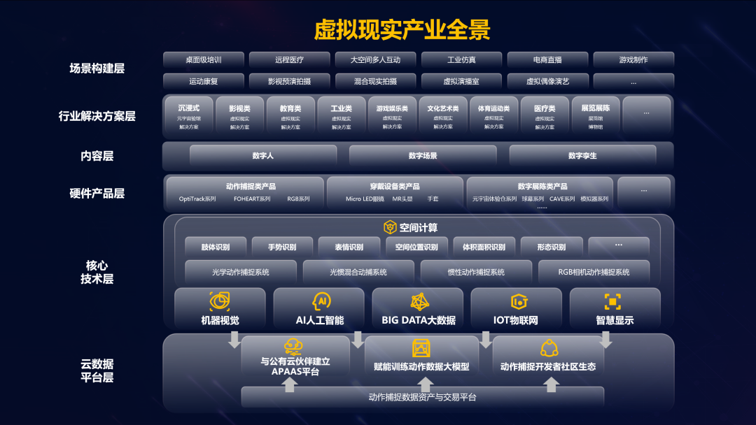 南宫NG·28(中国)相信品牌的力量虚拟动点加入北京市元宇宙产业创新中心