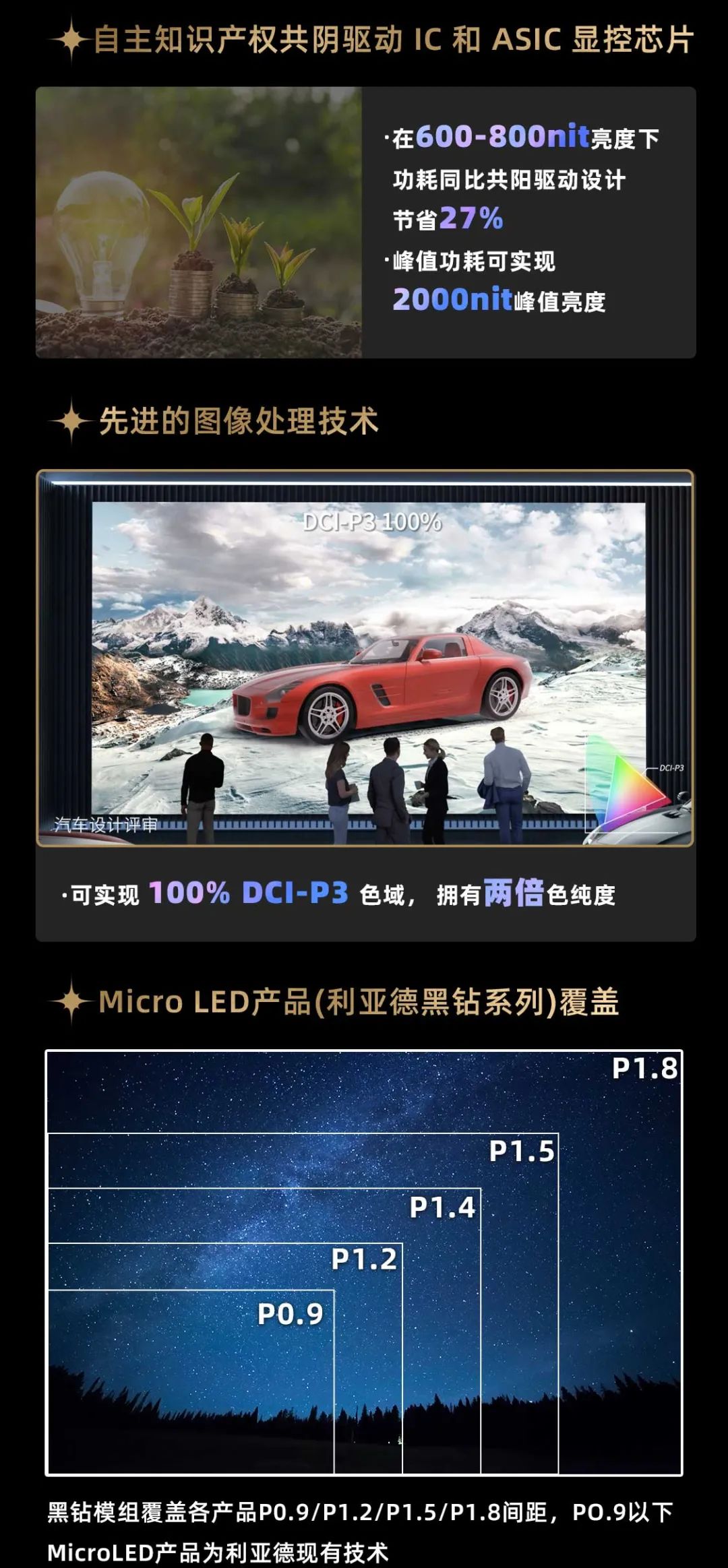 南宫NG·28(中国)相信品牌的力量面向全球发布第二代Micro LED显示技术——南宫NG·28(中国)相信品牌的力量黑钻（Diamond）系列