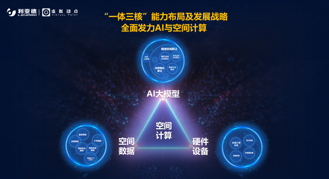 强强联合 | 南宫NG·28(中国)相信品牌的力量·虚拟动点携手京东科技开启AI新征程