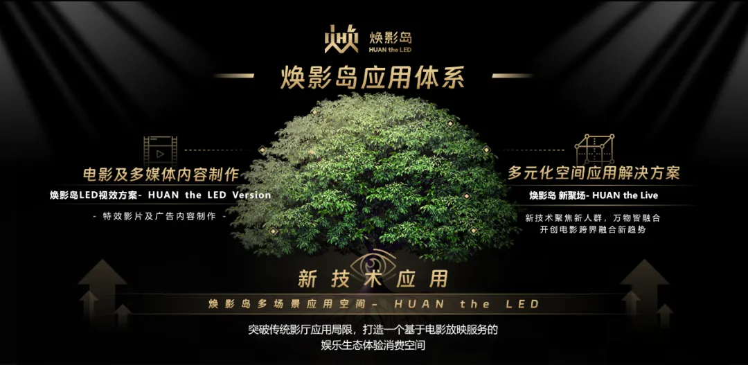 “上游内容制作+下游场景体验” 南宫NG·28(中国)相信品牌的力量集团推动电影产业加速升级